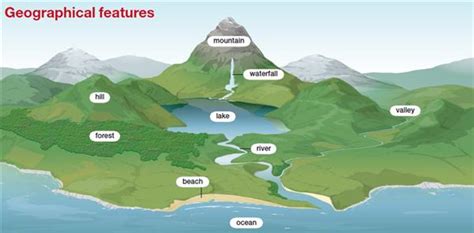 Geographical Aspects .